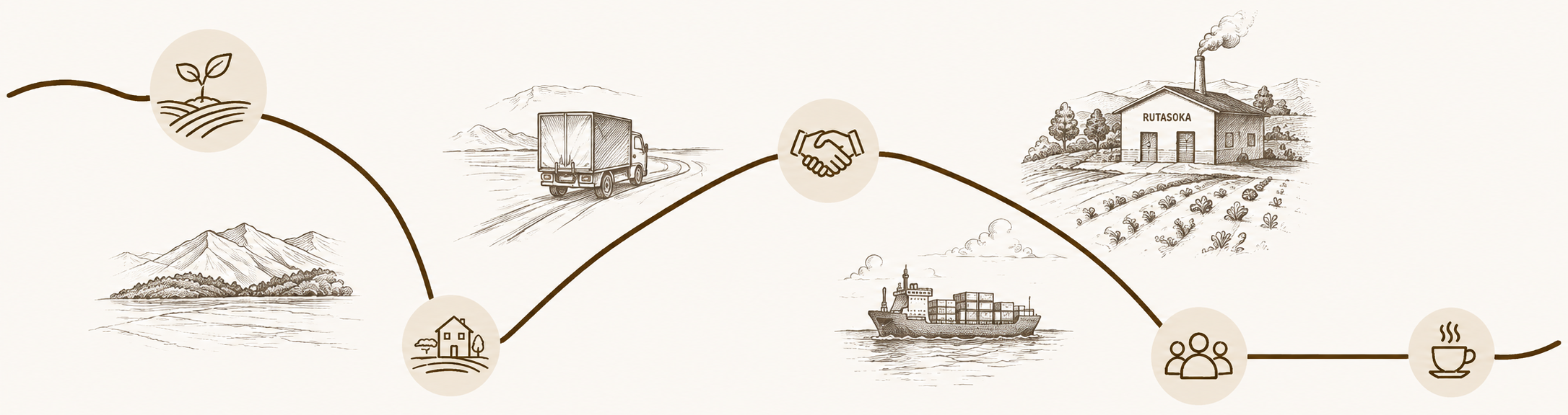 Value Chain timeline