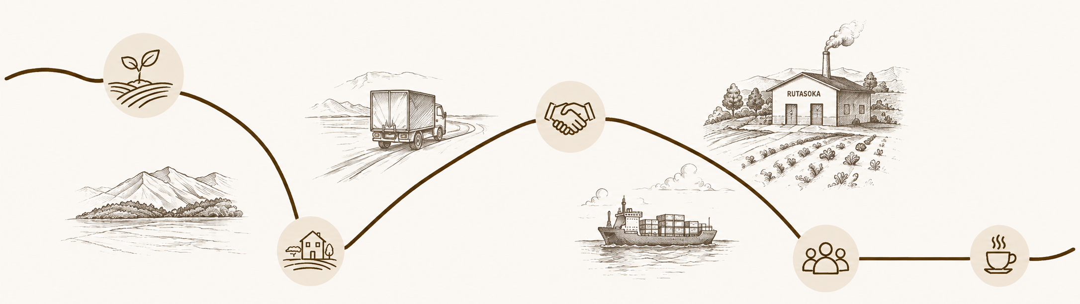 Value Chain timeline